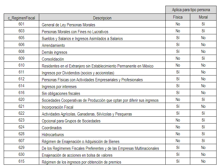 Complemento 1.2 CFDI Nómina Requisitos Knowledge Base